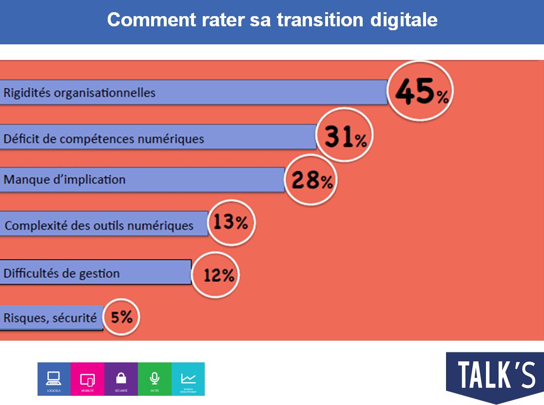Now,  #TALKS "La transition digitale des cabinets d'avocats" avec @kohn_dan , Philippe Bazin et @elodieteissedre